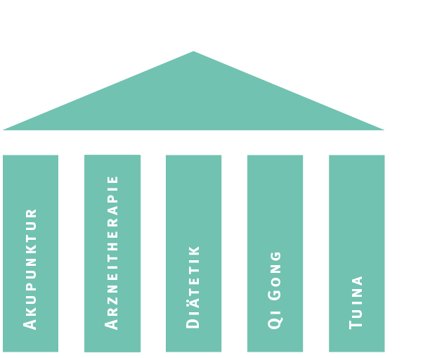 GPBerz-TCM-1-5Saeulen
